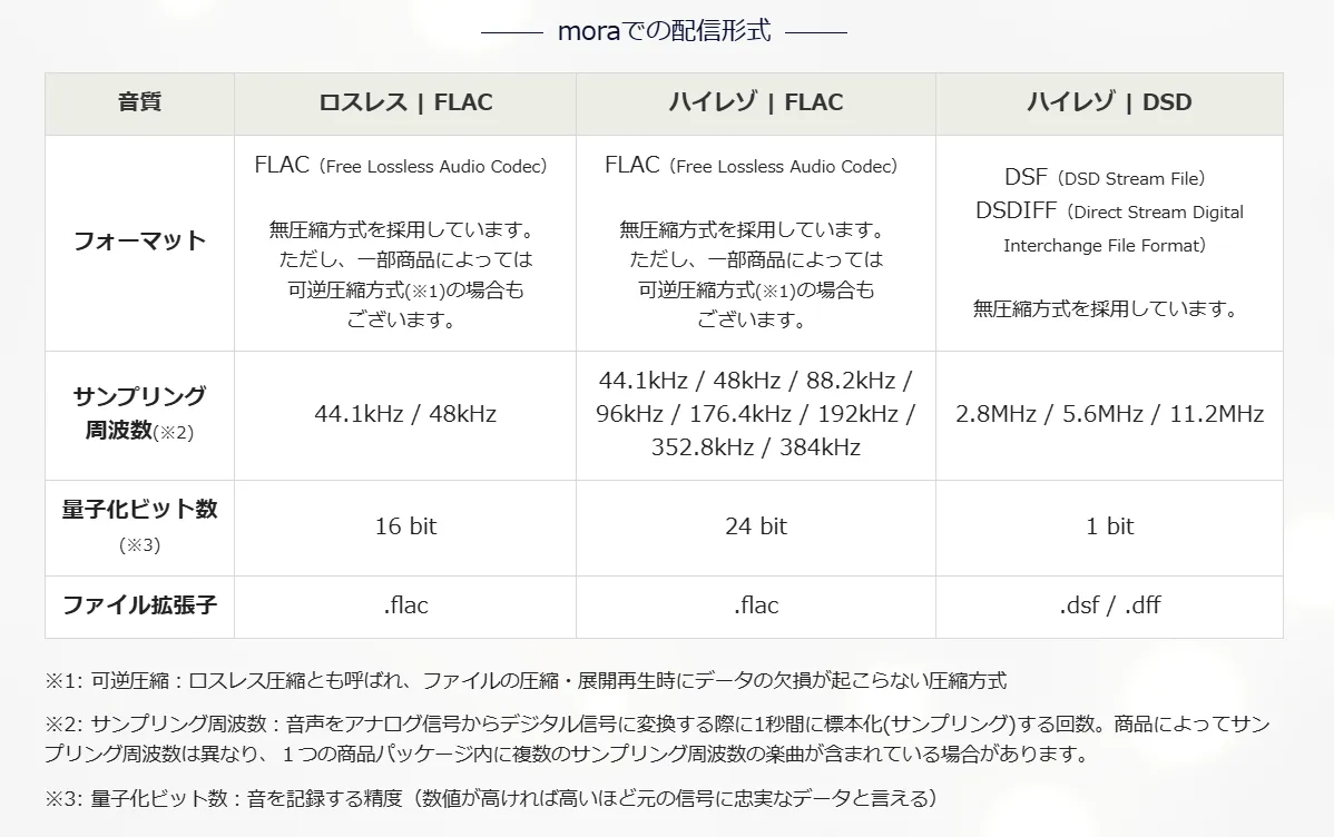 mora提供的格式